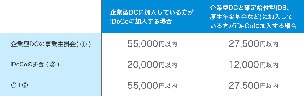 iDeCo加入の要件緩和